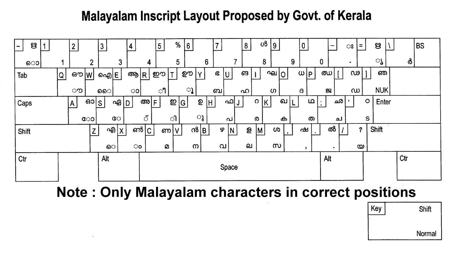 Marathi ISM al convertidor de Unicode